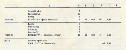 Rajd Stomil - 1976r